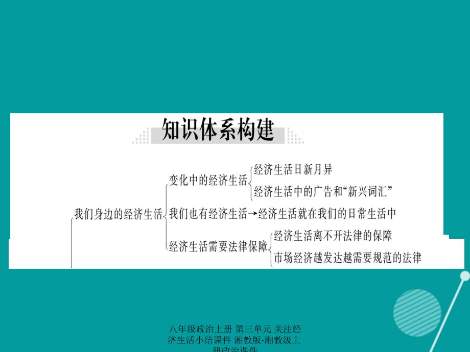 最新八年级政治上册第三单元关注经济生活小结课件湘教版湘教级上册政治课件_第2页