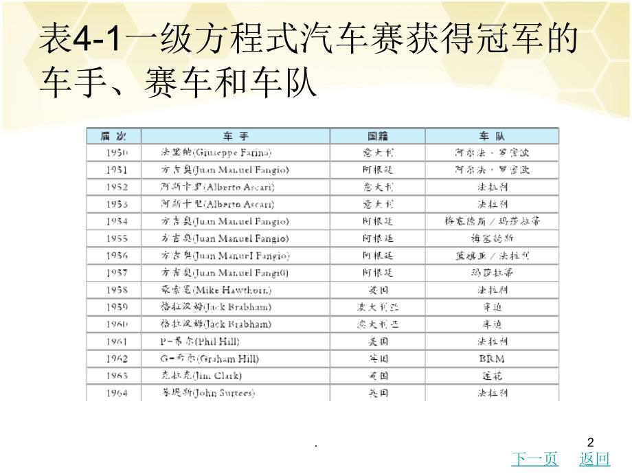 中职汽车文化与概论汽车竞赛PPT文档资料_第2页