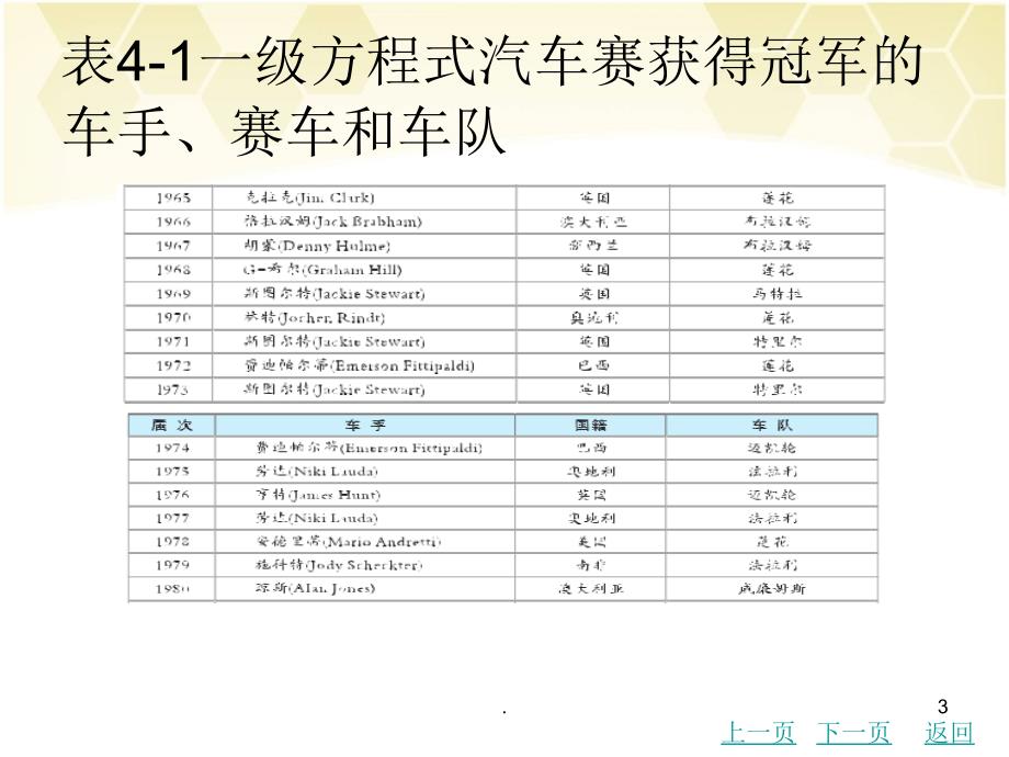 中职汽车文化与概论汽车竞赛PPT文档资料_第3页