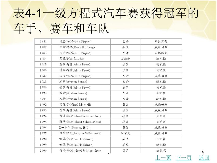 中职汽车文化与概论汽车竞赛PPT文档资料_第4页