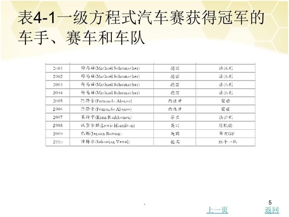 中职汽车文化与概论汽车竞赛PPT文档资料_第5页