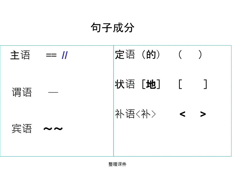 讲解主谓宾定状补简单易懂优秀_第4页