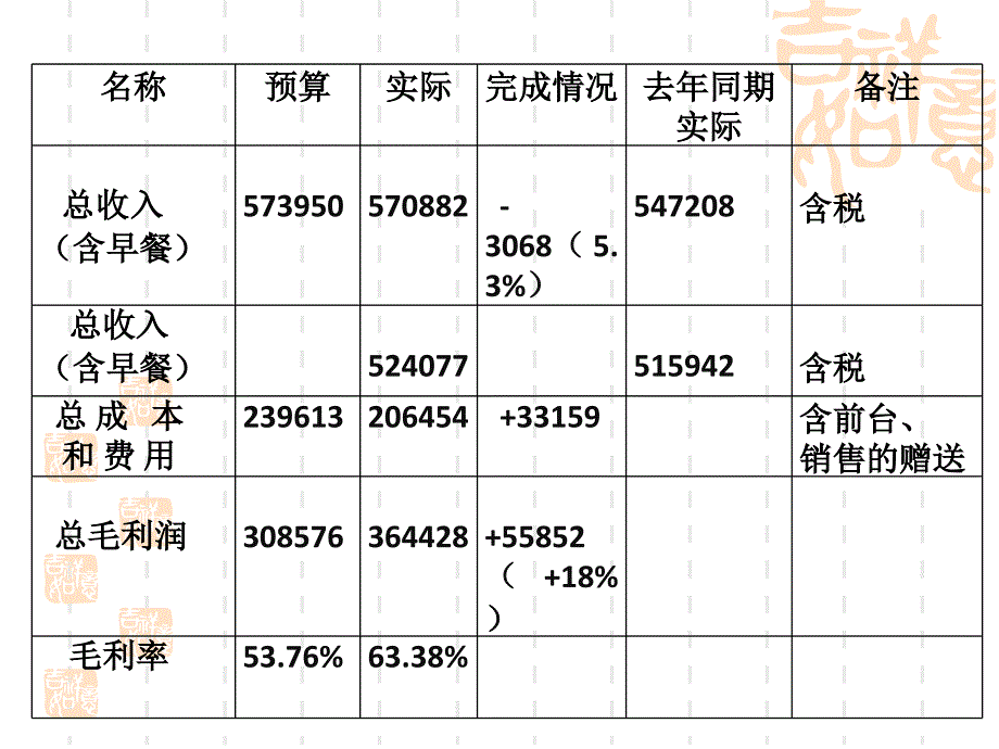 房务部--2017年4月经营分析_第3页