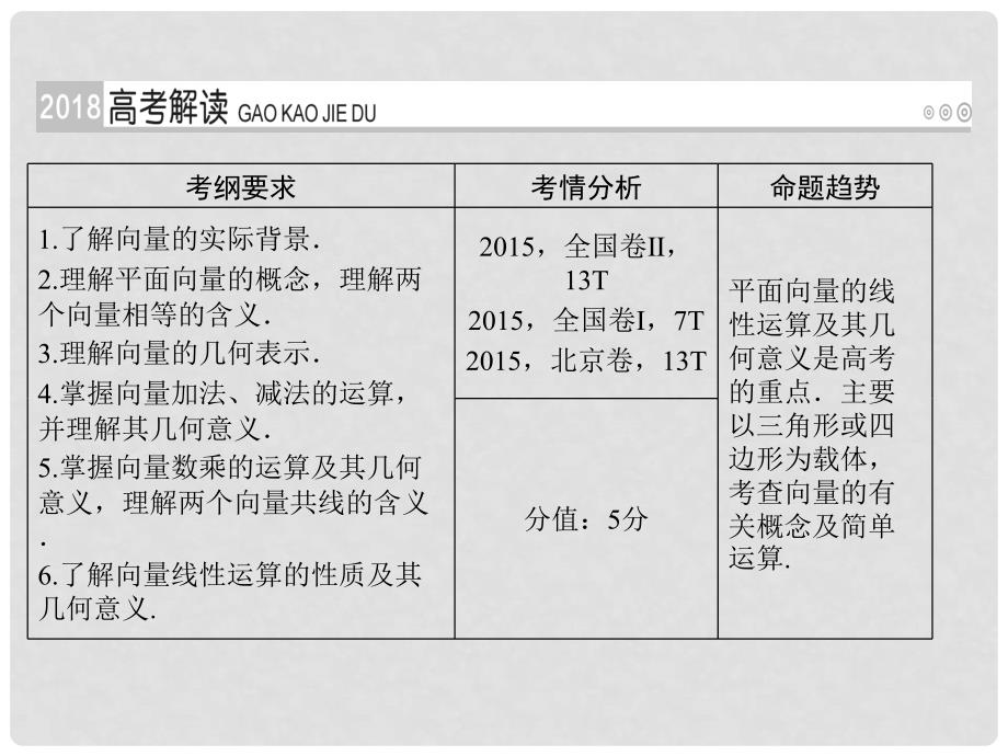 高考数学一轮复习 第四章 平面向量、数系的扩充与复数的引入 第24讲 平面向量的概念及其线性运算课件 理_第2页