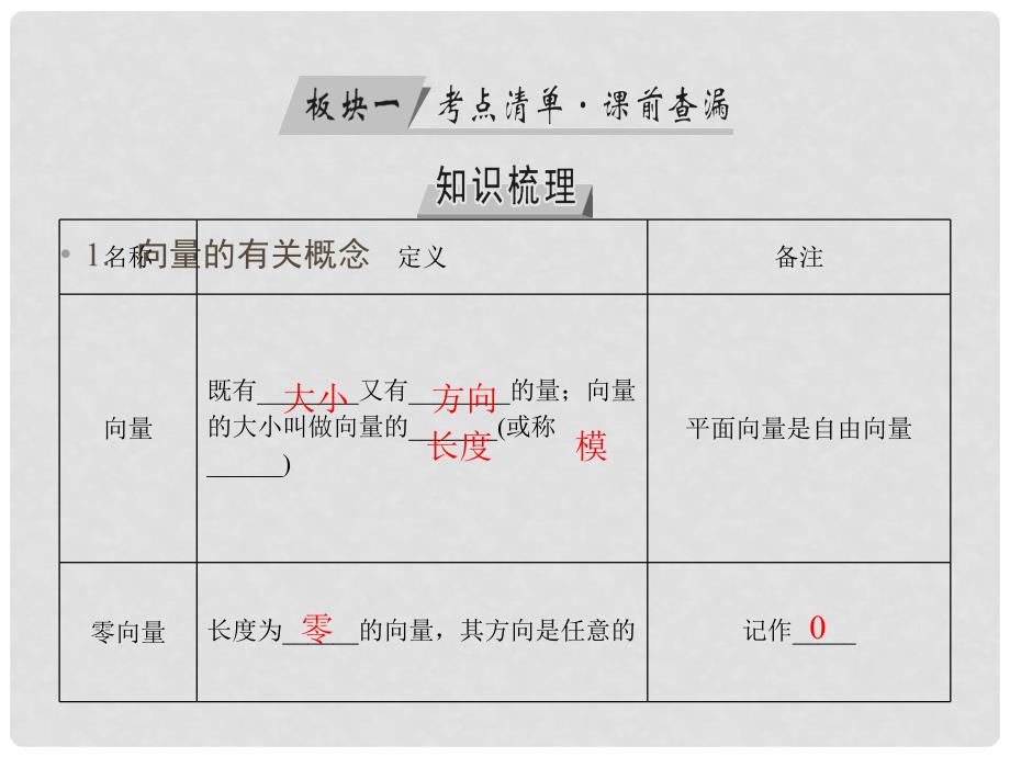 高考数学一轮复习 第四章 平面向量、数系的扩充与复数的引入 第24讲 平面向量的概念及其线性运算课件 理_第4页