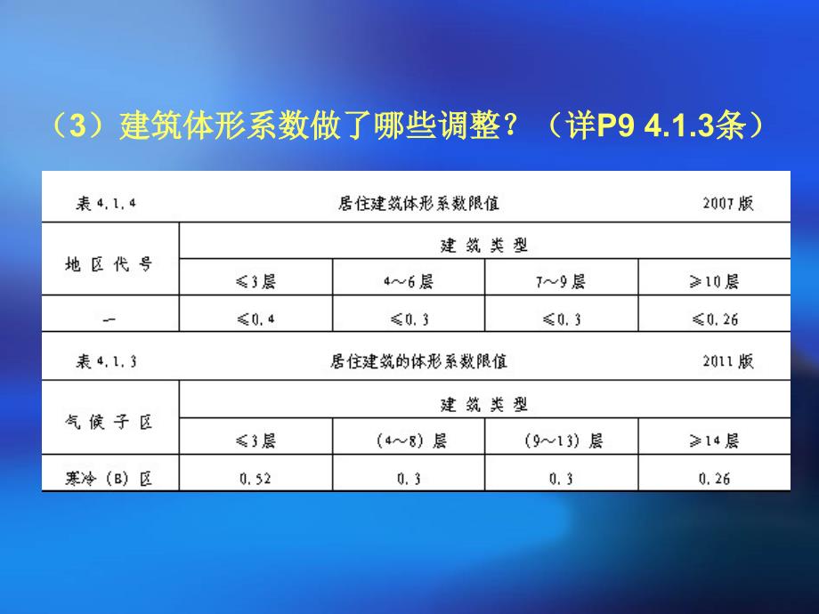 居住建筑节能设计标准讲义_第4页