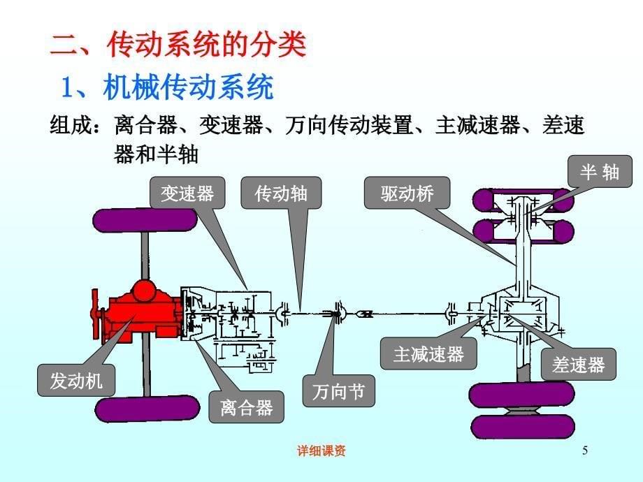 汽车传动系统【专业课堂】_第5页