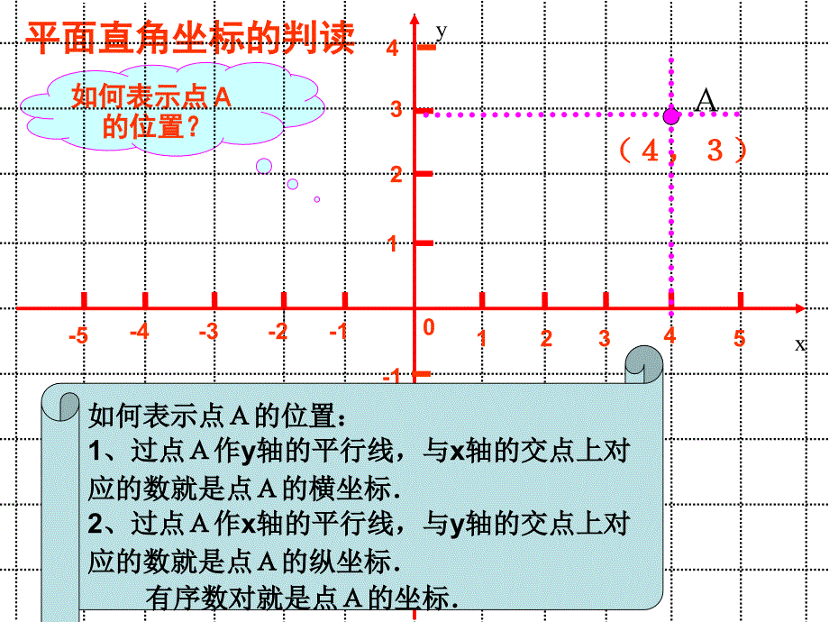 三角坐标图的判读_第3页