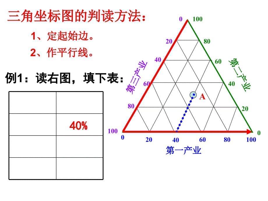 三角坐标图的判读_第5页