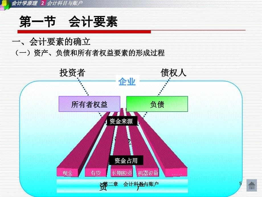 二会科目与帐户_第5页