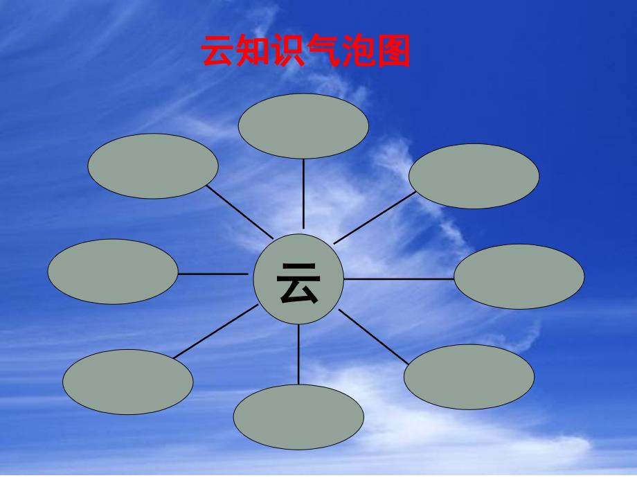 四年级科学上册 云的观测 2课件 教科版_第2页