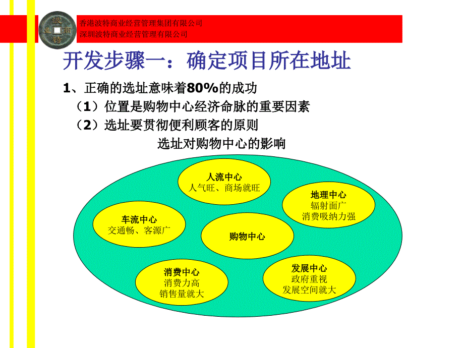 大型商业地产项目开发全程操作课件_第3页