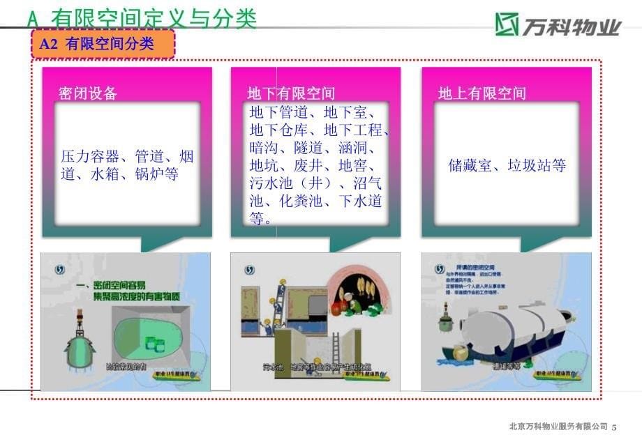 有限空间安全作业管理规范_第5页