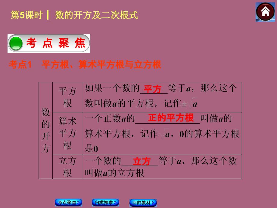 第5课时数的开方及二次根式ppt课件_第2页