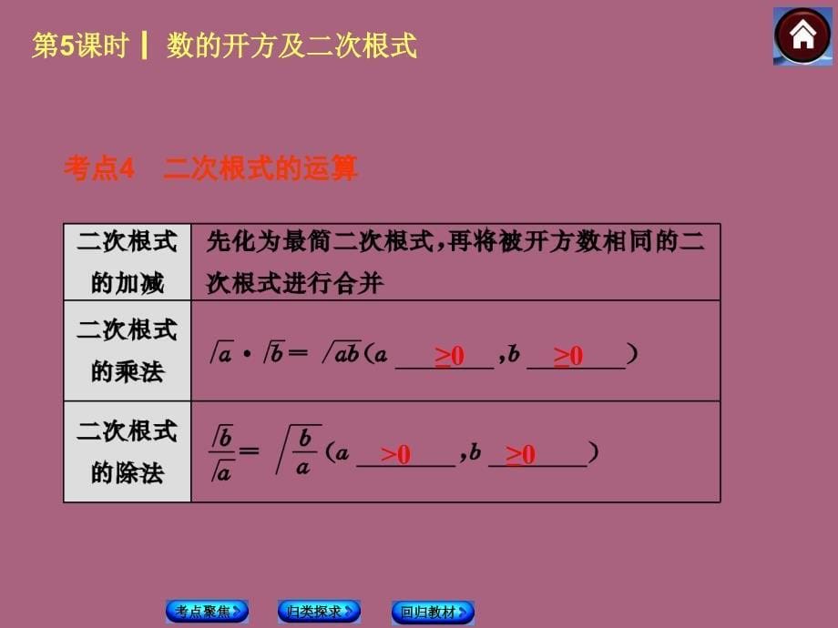 第5课时数的开方及二次根式ppt课件_第5页