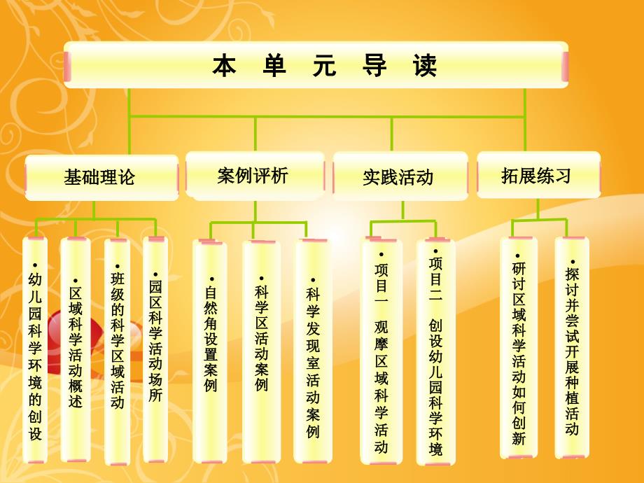 学前儿童区域科学教育活动_第2页