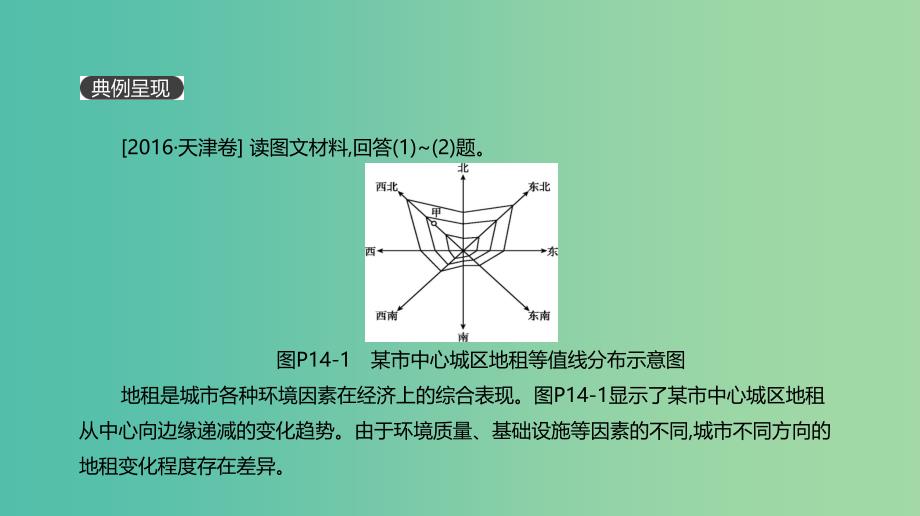 2019年高考地理一轮复习 典图判读14 地租（地价）分布图的判读课件 新人教版.ppt_第2页