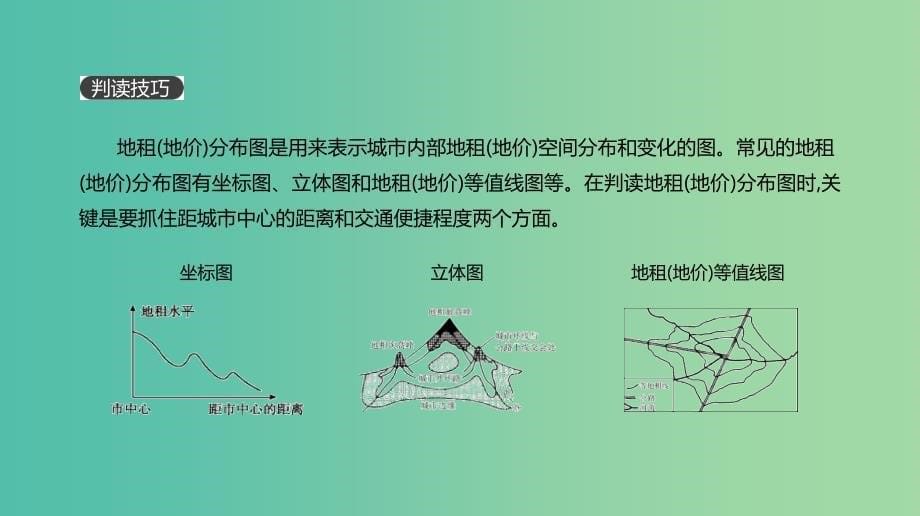 2019年高考地理一轮复习 典图判读14 地租（地价）分布图的判读课件 新人教版.ppt_第5页