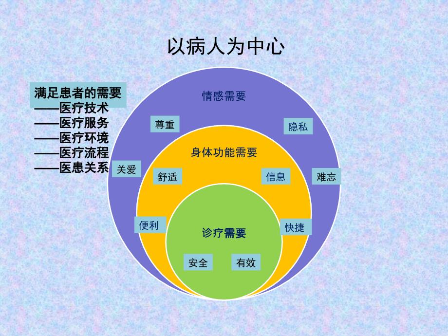 凝聚共识深化优质护理怀化_第4页