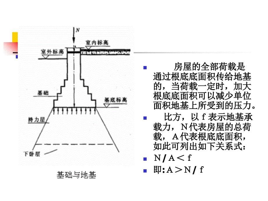 建筑构造基础(PPT52页)_第5页