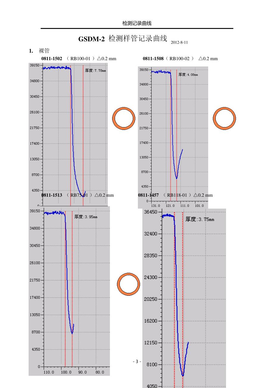 GSDM检测曲线概论_第3页