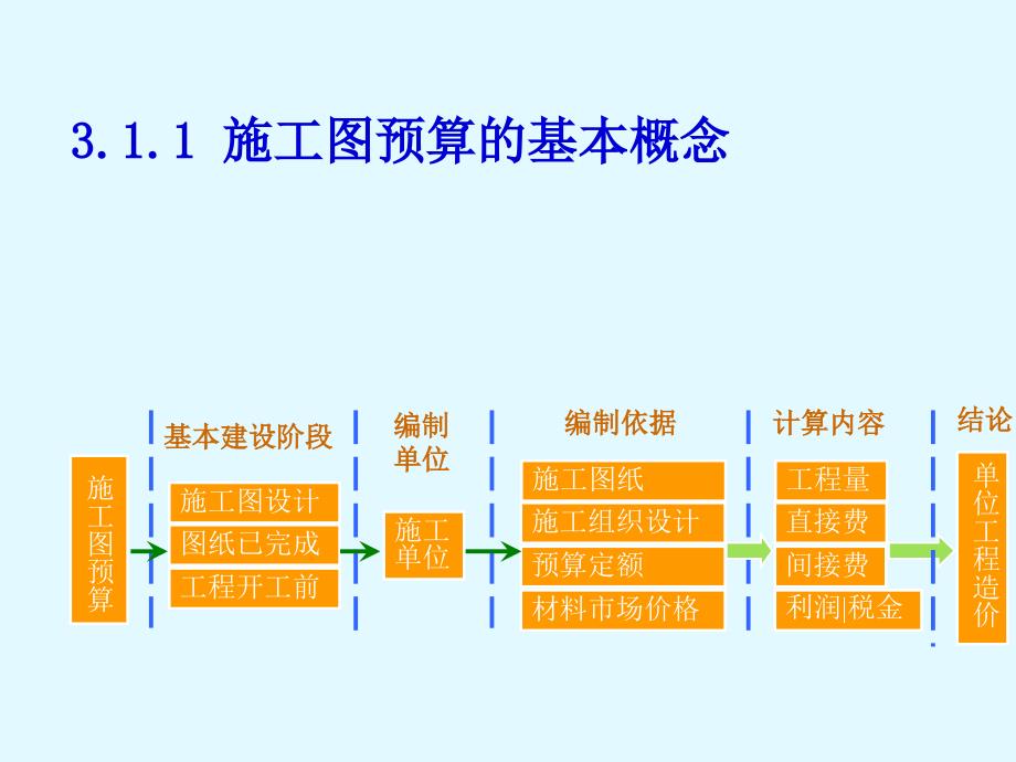 1064601063133.施工图预算_第4页