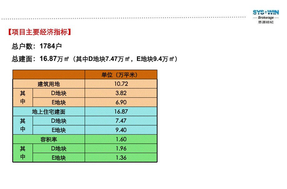 北京中铁广阳项目全案营销计划调整报告_第3页