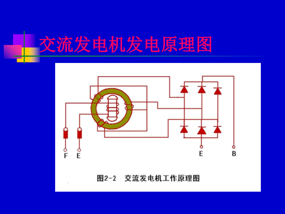 交流发电机发电原理_第1页