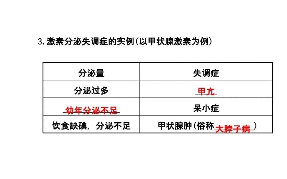 【苏教版】2014届高考生物一轮复习金榜课件：必修3 第二章 第2讲 人体生命活动的调节2_第5页