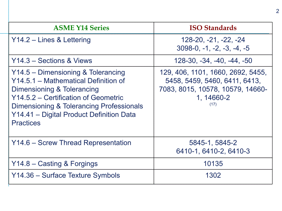 形状与位置公差培训课程_第2页