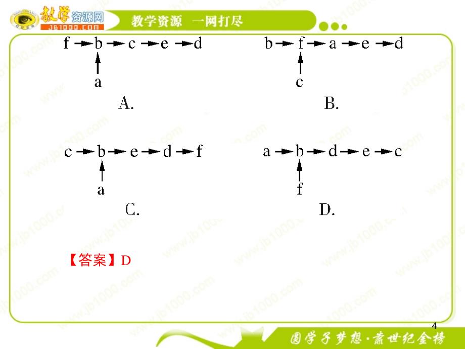 生物第三章植物的激素调节单元提升课件新人教版必修3_第4页