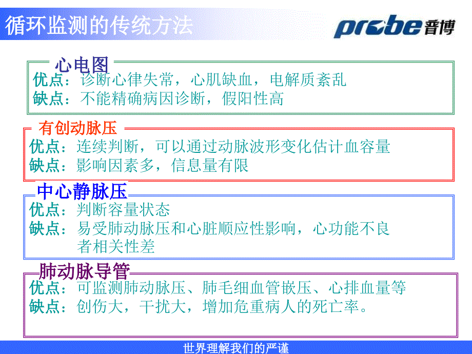 血流动力学监测技术原理及临床应用_第4页