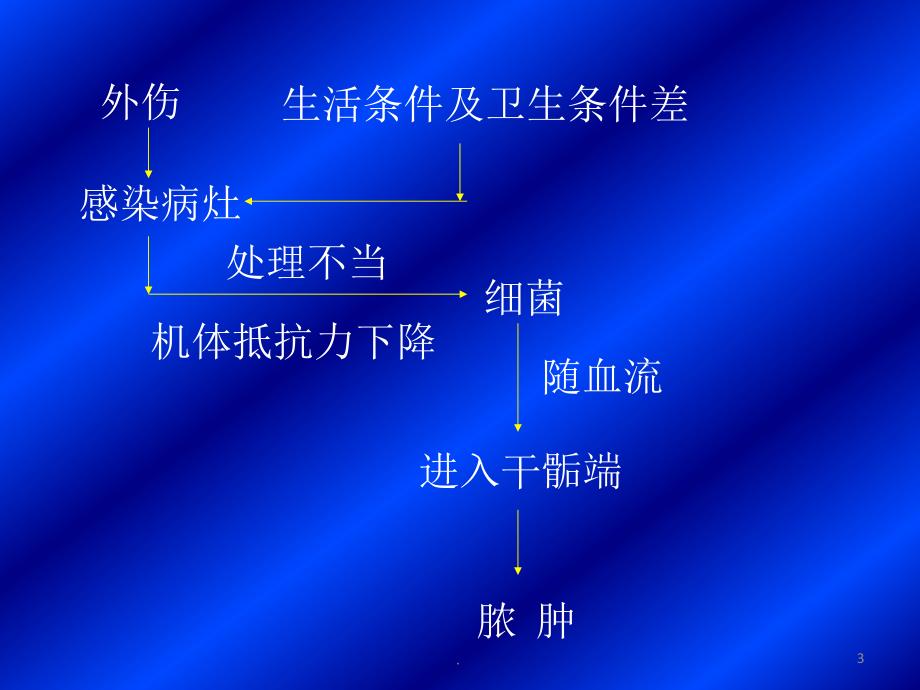 (医学课件)骨与关节感染最新ppt演示课件_第3页