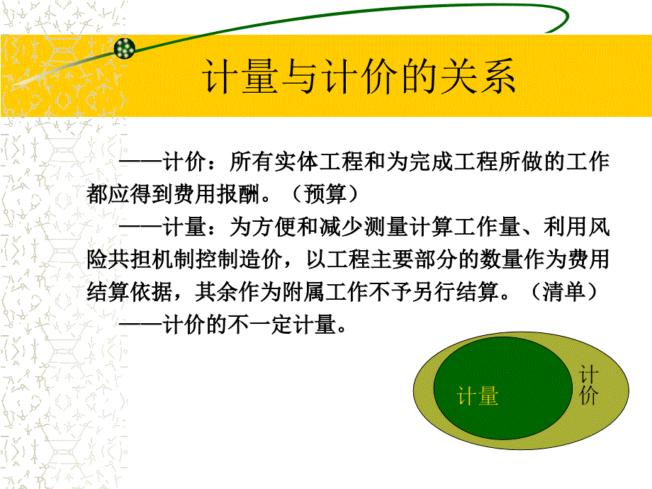 公路工程工程计量规则课件行业信息_第2页