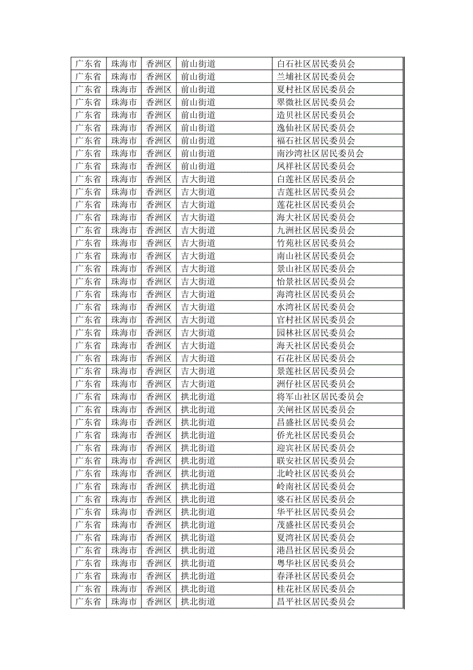 广东省珠海市各县区乡镇行政村村庄村名明细_第2页