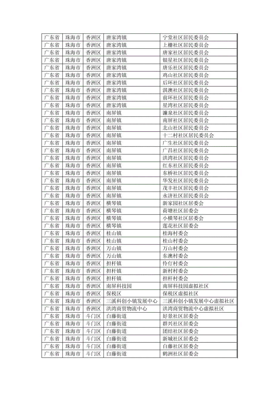 广东省珠海市各县区乡镇行政村村庄村名明细_第4页