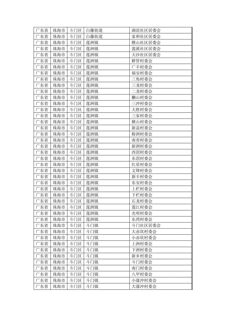 广东省珠海市各县区乡镇行政村村庄村名明细_第5页
