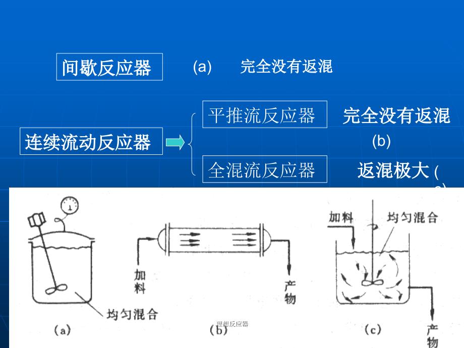 理想反应器课件_第4页