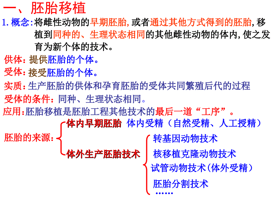 高二生物胚胎工程.ppt_第2页