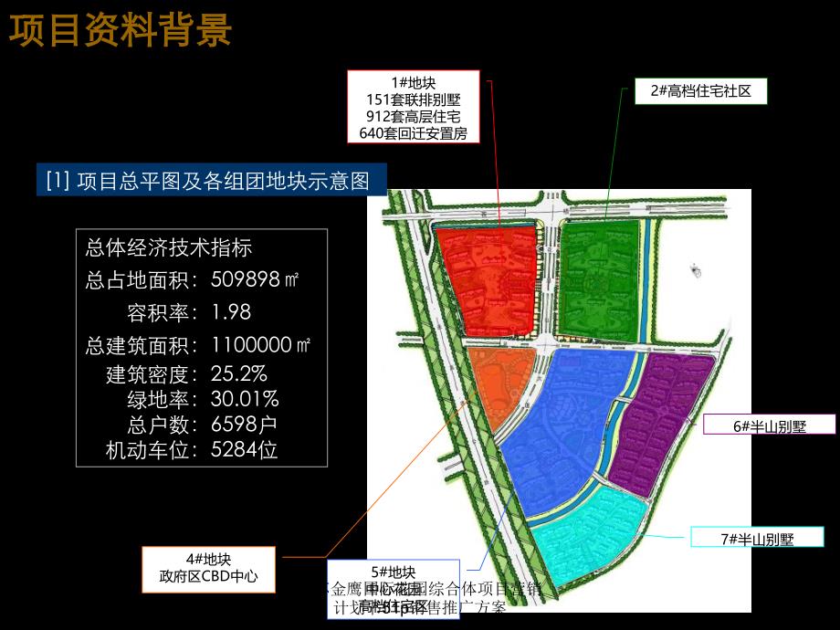 江苏金鹰国际花园综合体项目营销计划书51p销售推广方案课件_第3页