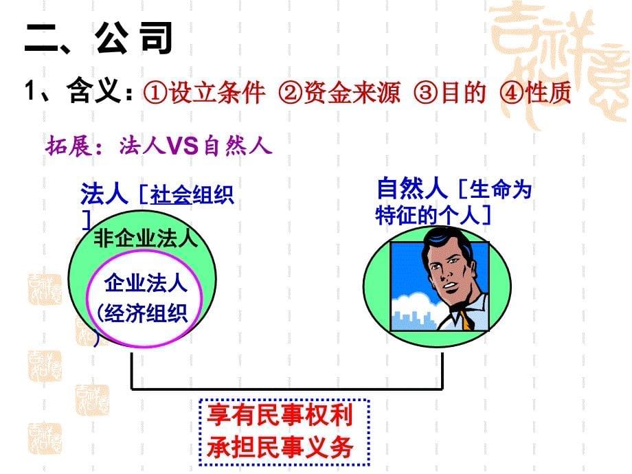 公司的经营3803967666_第5页