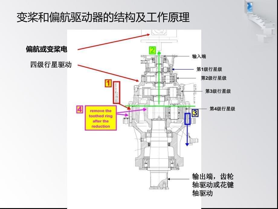 风电偏航变桨知识介绍_第5页