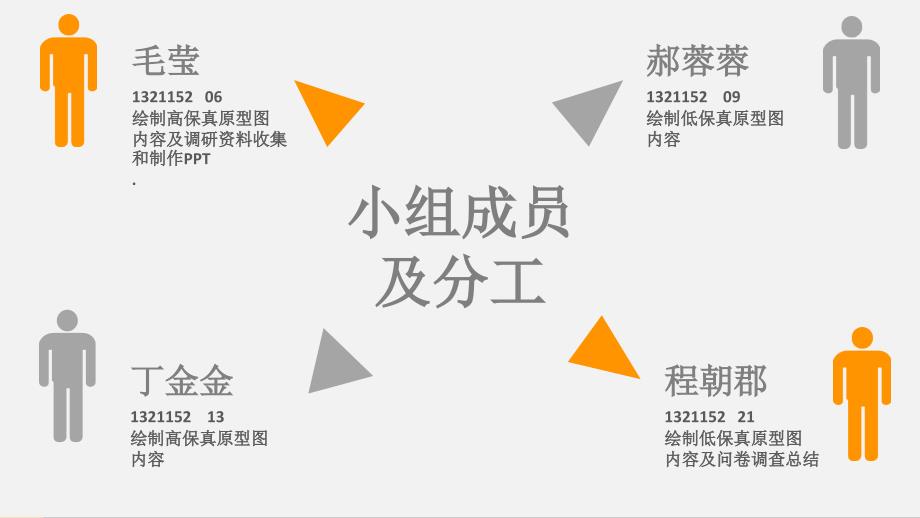 食谱APP设计报告.ppt_第2页