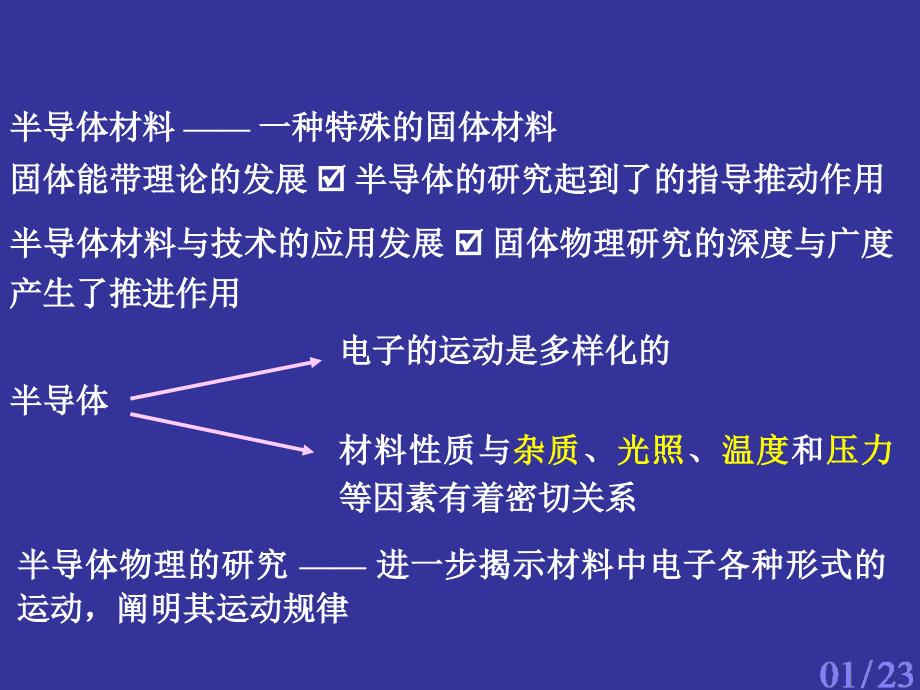 07半导体电子论解析_第2页