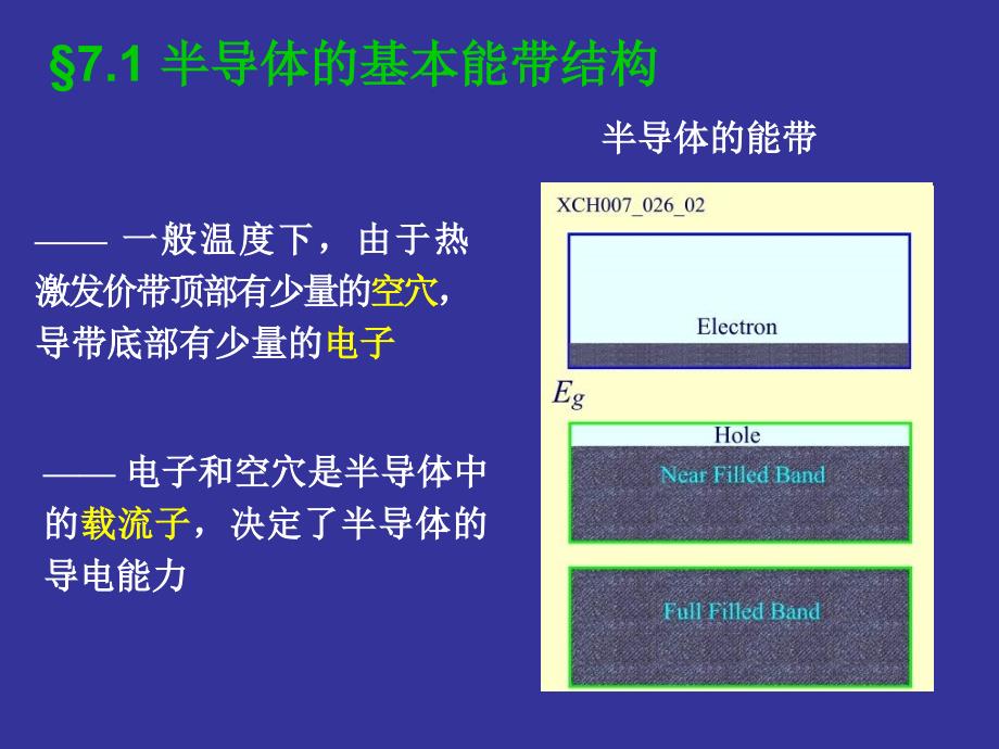 07半导体电子论解析_第3页