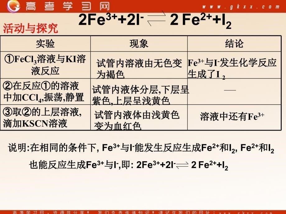 化学：《化学反应的限度》课件6（14张PPT）（鲁科版选修4）_第5页