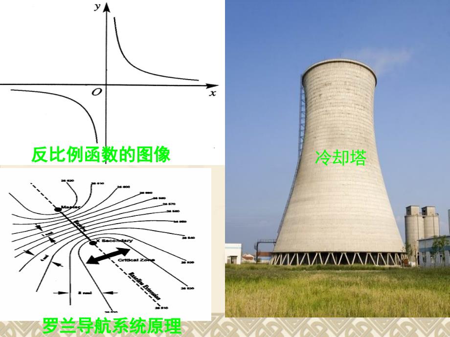 双曲线第一课定义(带动画)课件_第3页