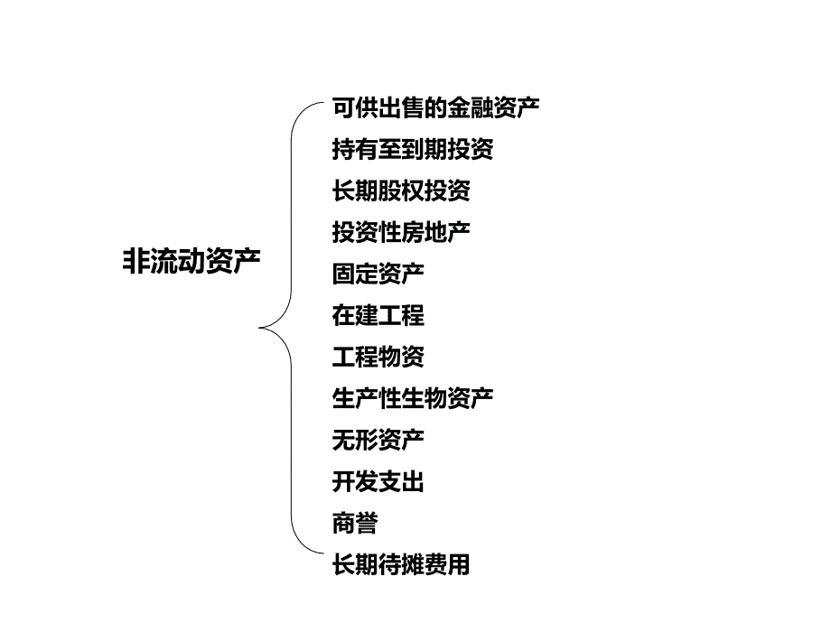 固定资产和无形资产_第2页