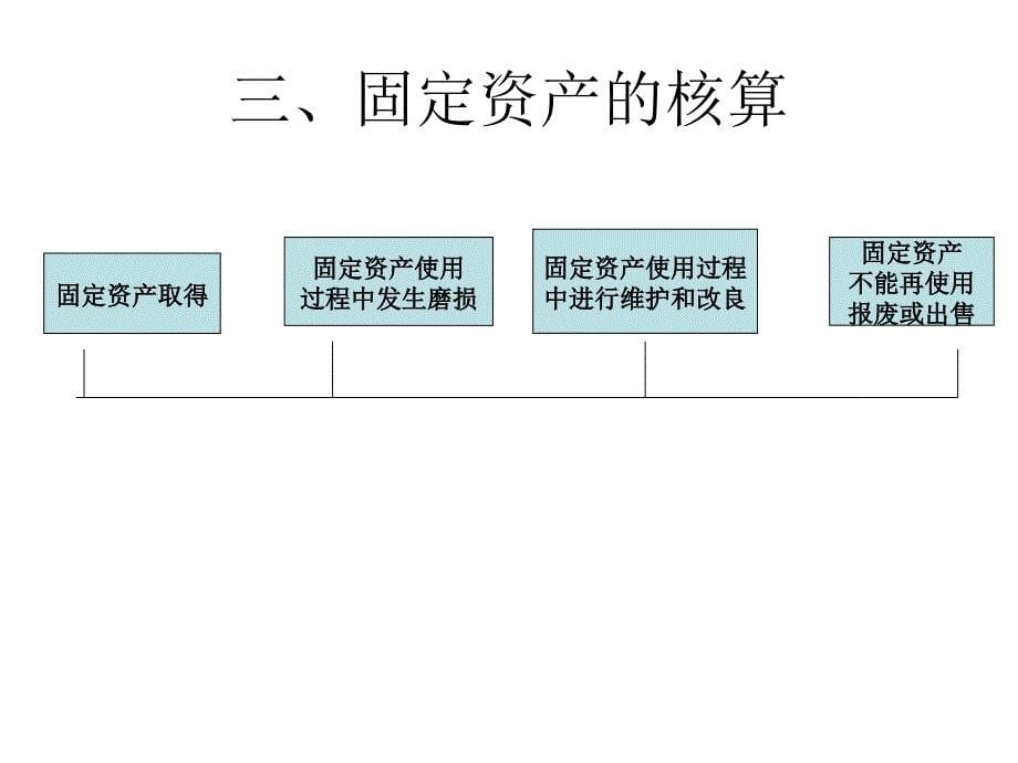 固定资产和无形资产_第5页