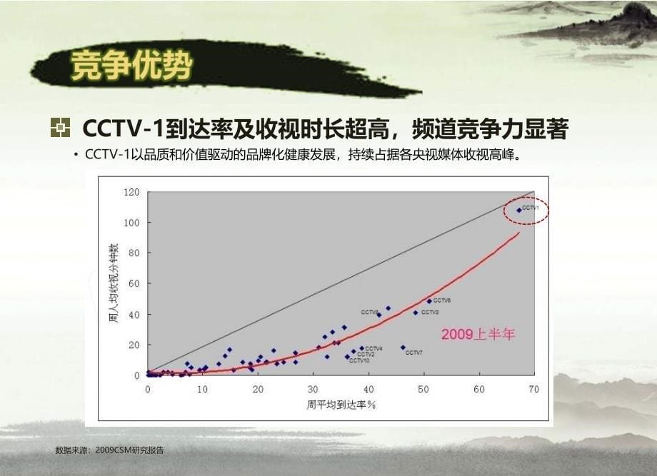 CCTV1全天套介绍及预算红酒客户_第5页